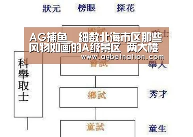 AG捕鱼